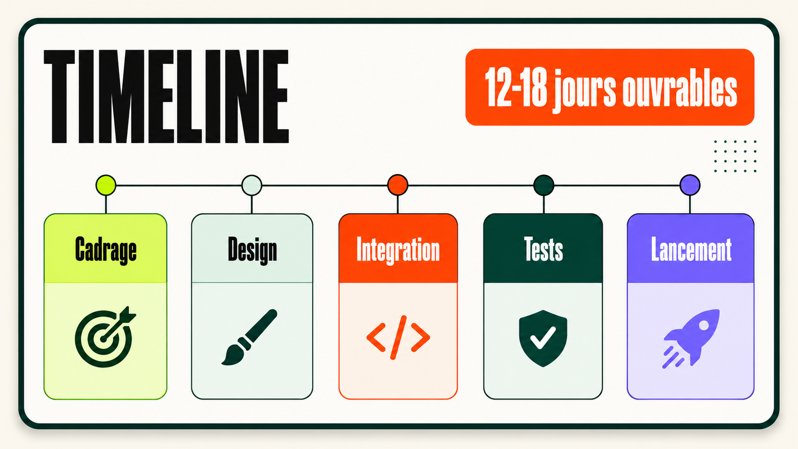 Project timeline slide